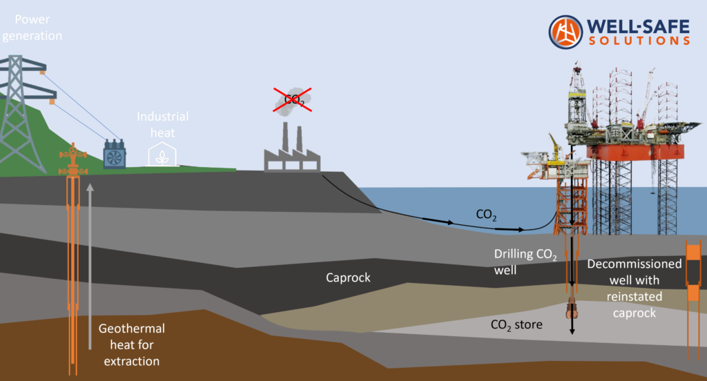 Energy Transition - Well-Safe Solutions